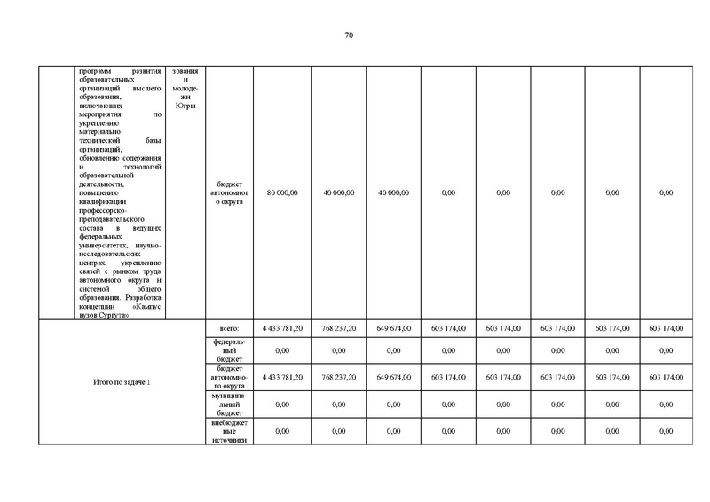 Файл:Правительство ХМАО-Югры-от 09.10.2013-г.-N-413-п.pdf