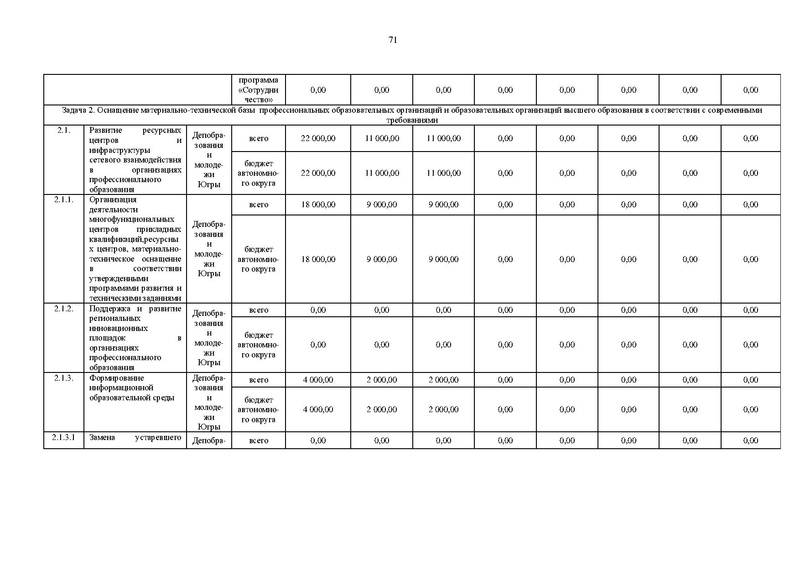 Файл:Правительство ХМАО-Югры-от 09.10.2013-г.-N-413-п.pdf