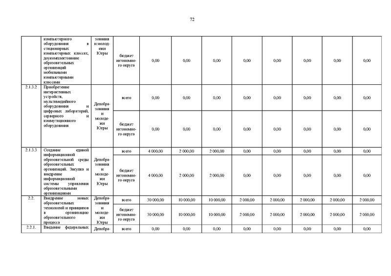 Файл:Правительство ХМАО-Югры-от 09.10.2013-г.-N-413-п.pdf