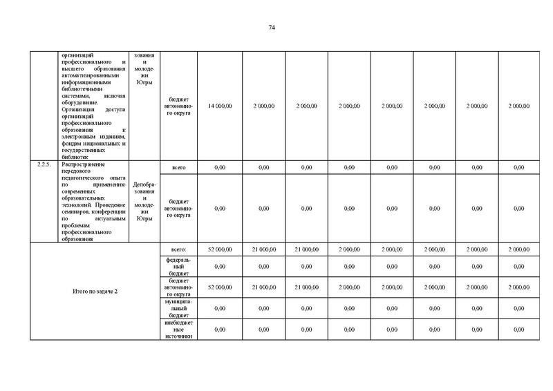 Файл:Правительство ХМАО-Югры-от 09.10.2013-г.-N-413-п.pdf