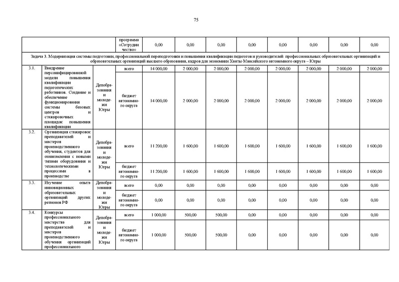 Файл:Правительство ХМАО-Югры-от 09.10.2013-г.-N-413-п.pdf