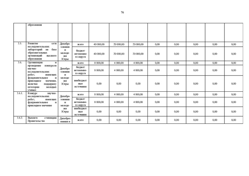 Файл:Правительство ХМАО-Югры-от 09.10.2013-г.-N-413-п.pdf