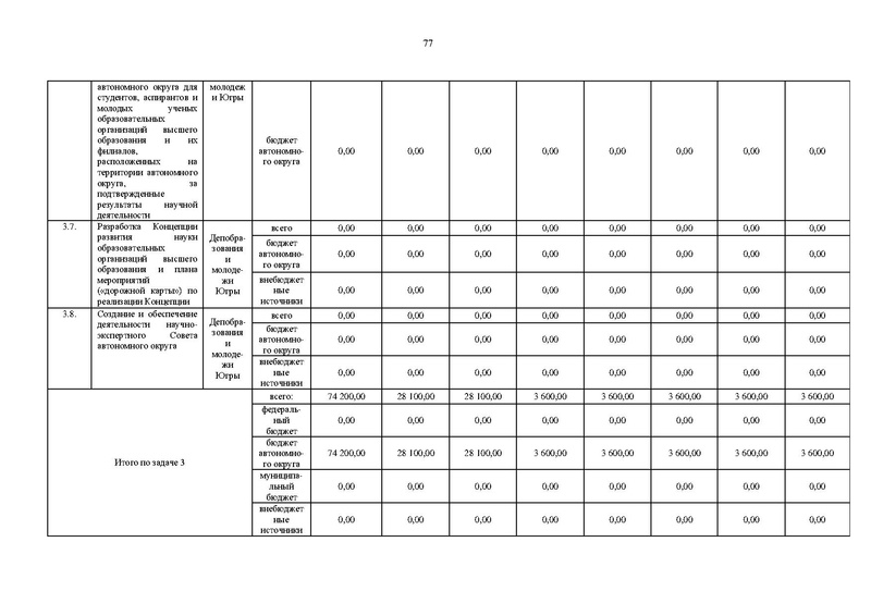 Файл:Правительство ХМАО-Югры-от 09.10.2013-г.-N-413-п.pdf