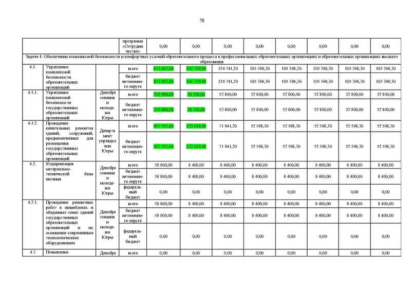 Файл:Правительство ХМАО-Югры-от 09.10.2013-г.-N-413-п.pdf