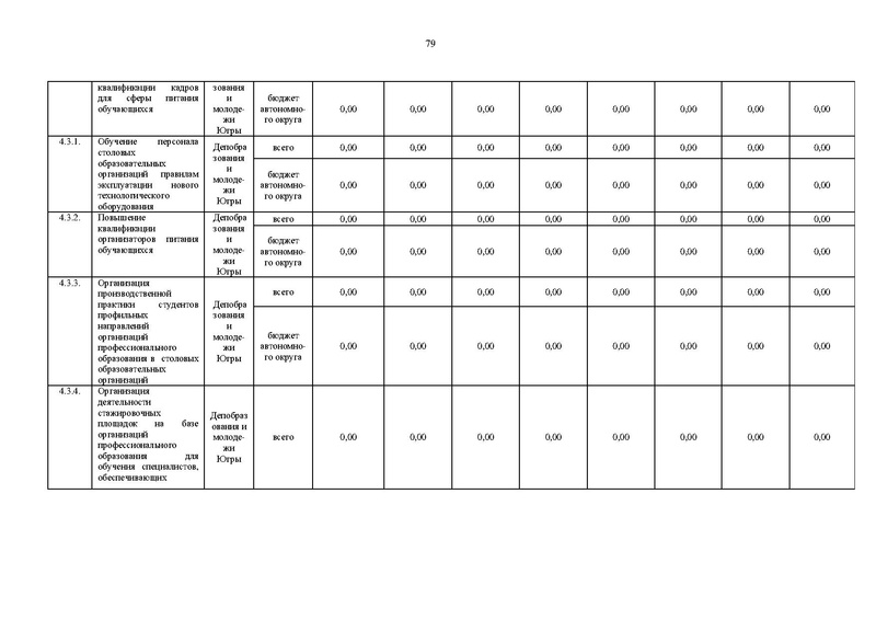 Файл:Правительство ХМАО-Югры-от 09.10.2013-г.-N-413-п.pdf