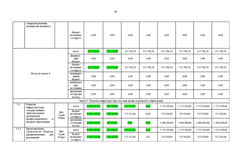 Файл:Правительство ХМАО-Югры-от 09.10.2013-г.-N-413-п.pdf