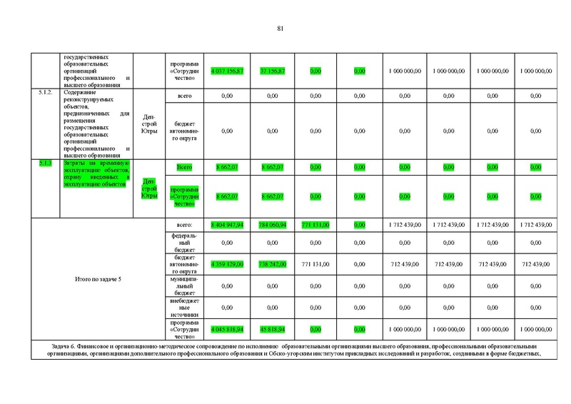 Файл:Правительство ХМАО-Югры-от 09.10.2013-г.-N-413-п.pdf