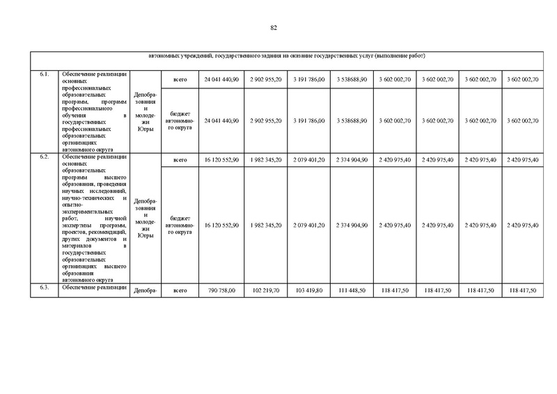 Файл:Правительство ХМАО-Югры-от 09.10.2013-г.-N-413-п.pdf