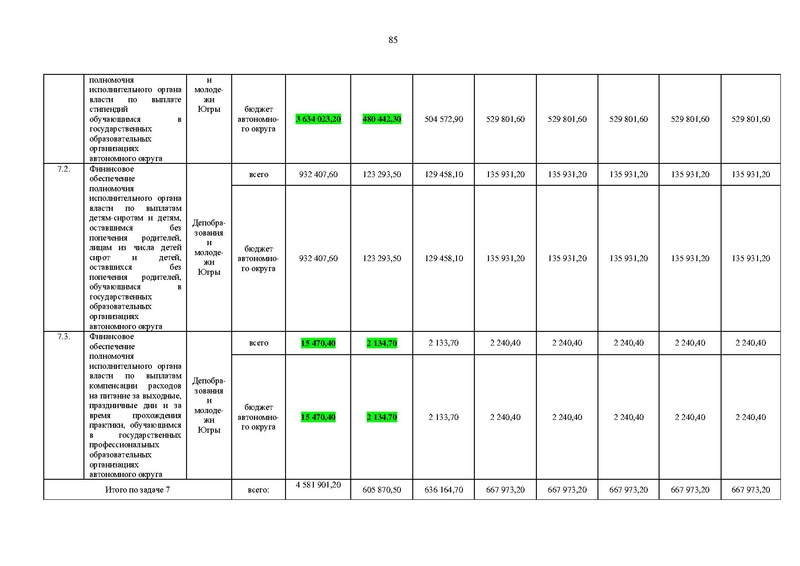 Файл:Правительство ХМАО-Югры-от 09.10.2013-г.-N-413-п.pdf