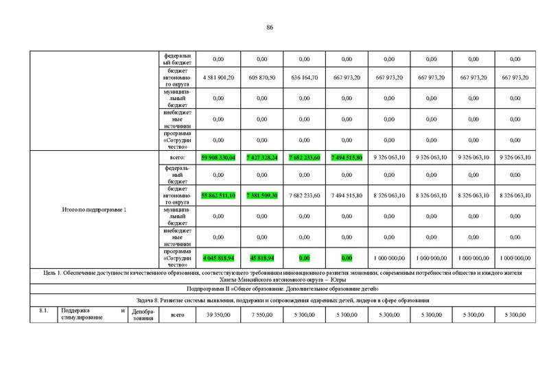 Файл:Правительство ХМАО-Югры-от 09.10.2013-г.-N-413-п.pdf