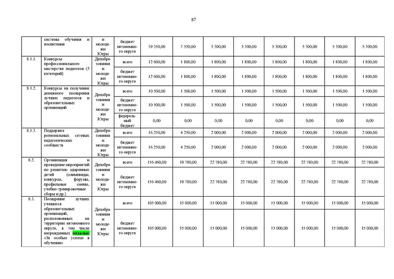 Файл:Правительство ХМАО-Югры-от 09.10.2013-г.-N-413-п.pdf