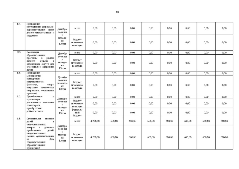 Файл:Правительство ХМАО-Югры-от 09.10.2013-г.-N-413-п.pdf
