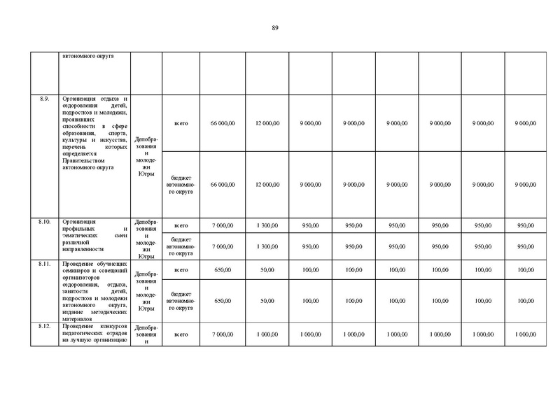 Файл:Правительство ХМАО-Югры-от 09.10.2013-г.-N-413-п.pdf