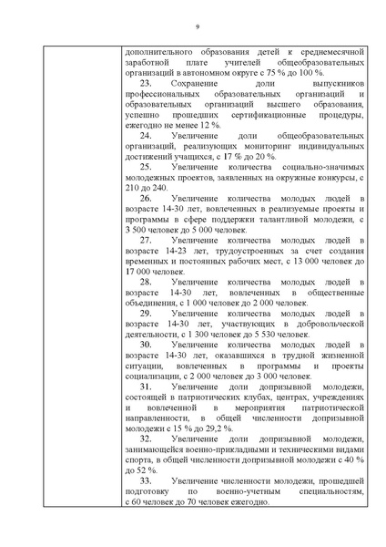 Файл:Правительство ХМАО-Югры-от 09.10.2013-г.-N-413-п.pdf