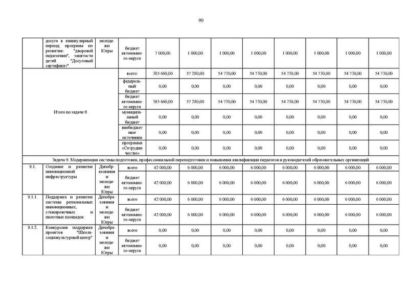 Файл:Правительство ХМАО-Югры-от 09.10.2013-г.-N-413-п.pdf