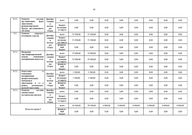 Файл:Правительство ХМАО-Югры-от 09.10.2013-г.-N-413-п.pdf