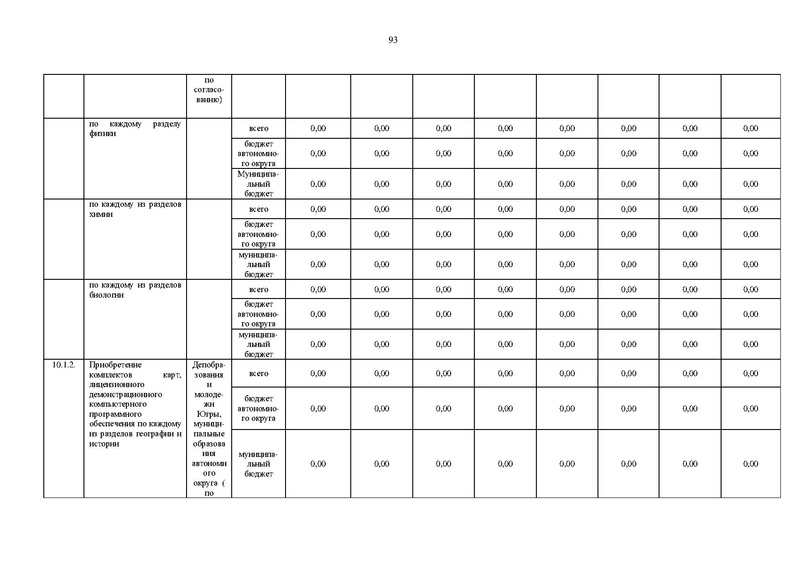 Файл:Правительство ХМАО-Югры-от 09.10.2013-г.-N-413-п.pdf