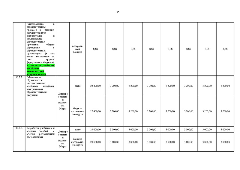 Файл:Правительство ХМАО-Югры-от 09.10.2013-г.-N-413-п.pdf