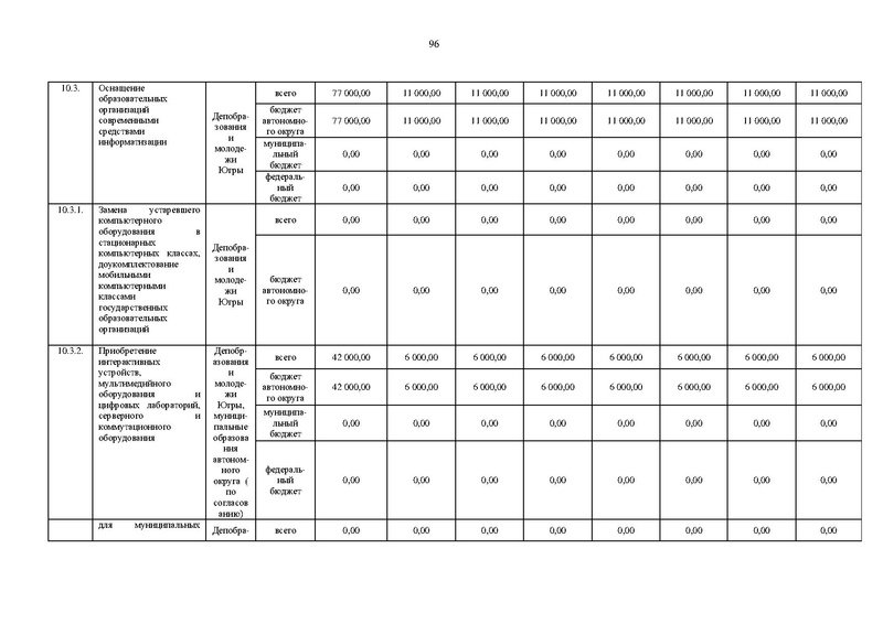 Файл:Правительство ХМАО-Югры-от 09.10.2013-г.-N-413-п.pdf
