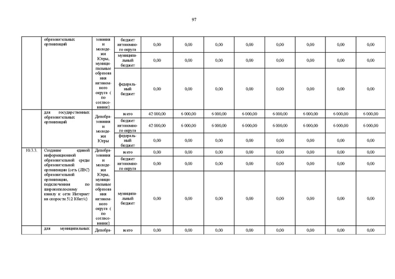 Файл:Правительство ХМАО-Югры-от 09.10.2013-г.-N-413-п.pdf