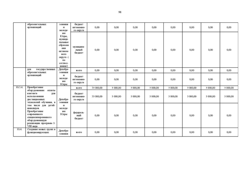 Файл:Правительство ХМАО-Югры-от 09.10.2013-г.-N-413-п.pdf