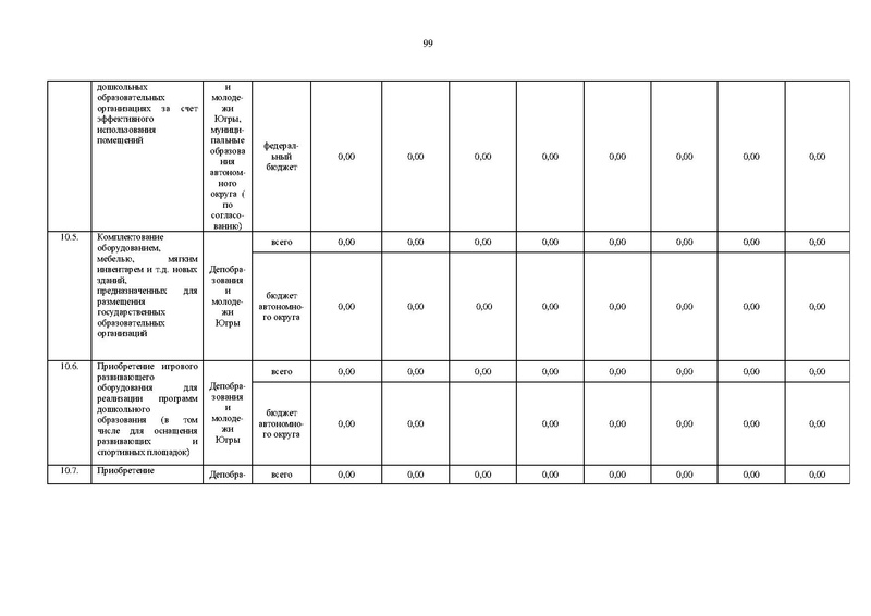Файл:Правительство ХМАО-Югры-от 09.10.2013-г.-N-413-п.pdf
