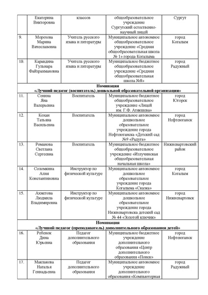 Файл:Приказ ДОиН ХМАО-Югры об итогах от 07.06.2022.pdf