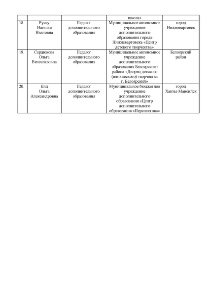 Файл:Приказ ДОиН ХМАО-Югры об итогах от 07.06.2022.pdf