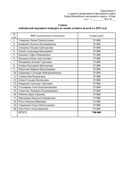 Файл:Приказ ДОиН ХМАО-Югры об итогах от 07.06.2022.pdf