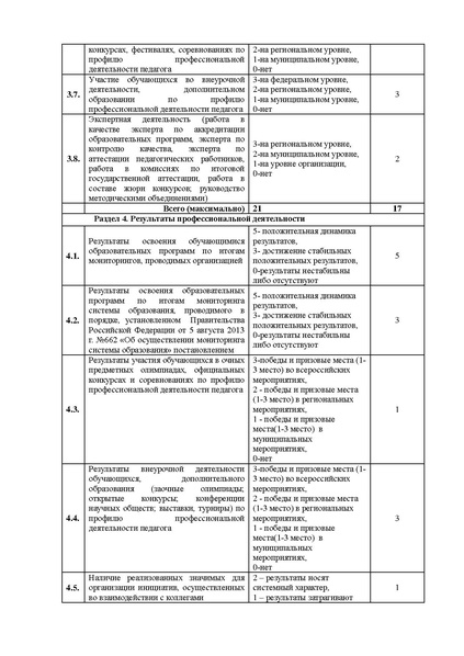Файл:Экспертный лист (ГМО МС 2019).pdf