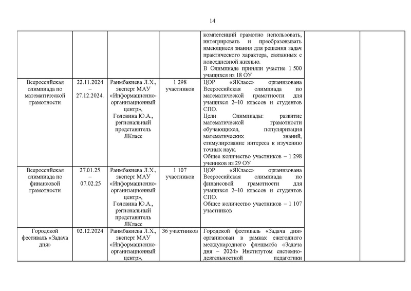 Файл:! Отчет ГМО математиков за 2024-25 уч.г..pdf