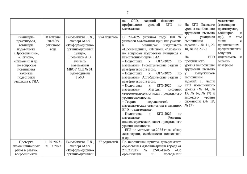Файл:! Отчет ГМО математиков за 2024-25 уч.г..pdf