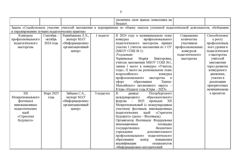 Файл:! Отчет ГМО математиков за 2024-25 уч.г..pdf