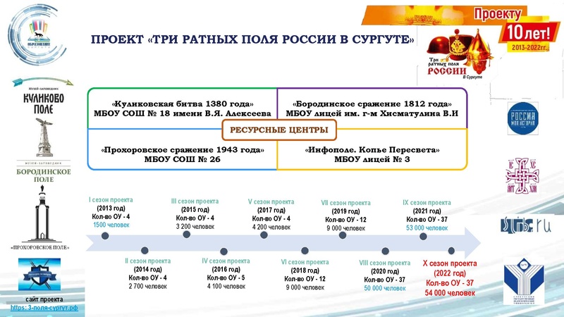 Файл:ГМО ИЯ 1.pdf