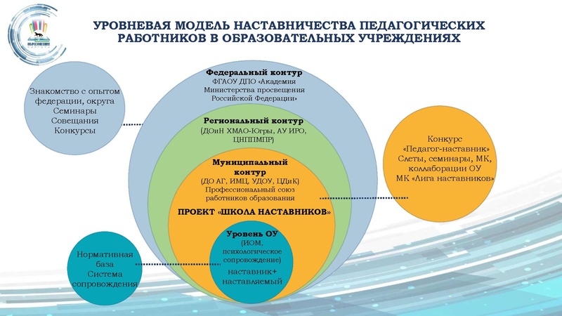 Файл:ГМО ИЯ 1.pdf
