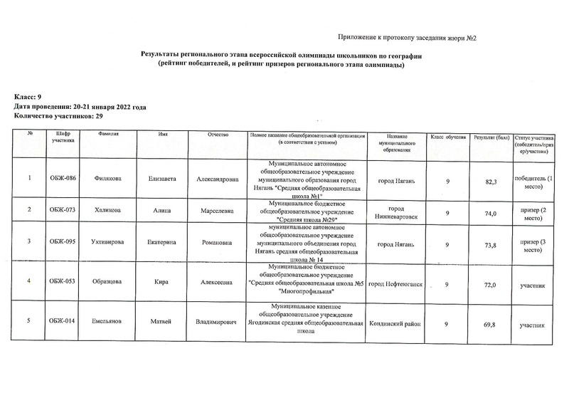 Файл:Итоги рэвош обж 9 класс 22.pdf