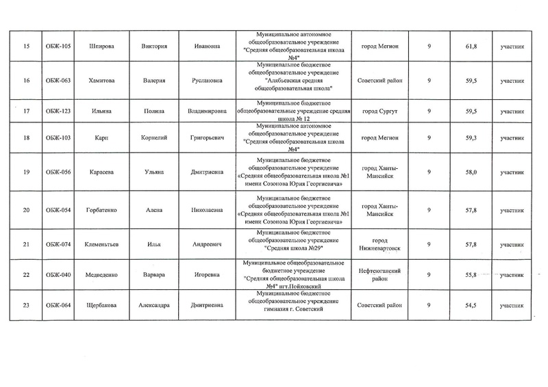 Файл:Итоги рэвош обж 9 класс 22.pdf