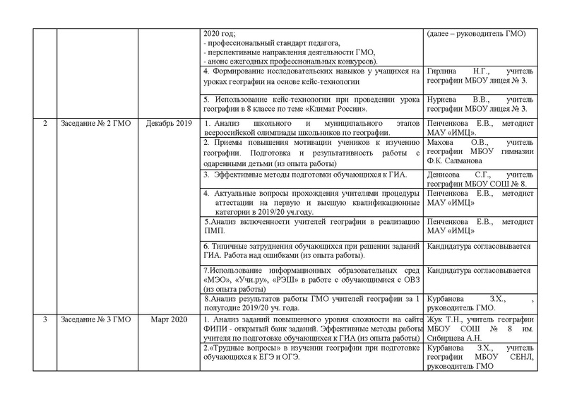 Файл:ПЛАН ГМО учителей географии 2019-20 учебный год.pdf