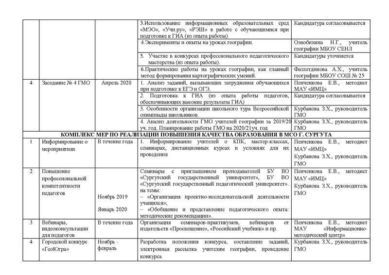 Файл:ПЛАН ГМО учителей географии 2019-20 учебный год.pdf