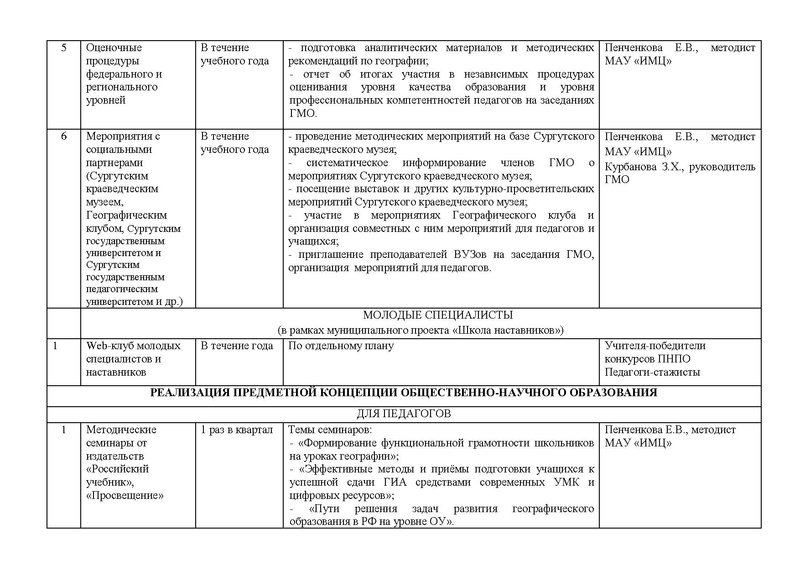 Файл:ПЛАН ГМО учителей географии 2019-20 учебный год.pdf