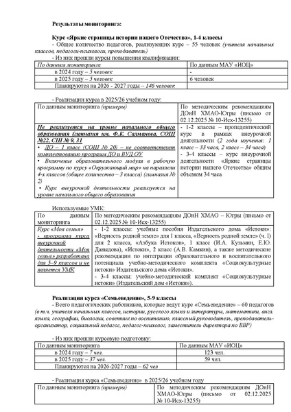 Файл:Письмо по результатам мониторинга.pdf