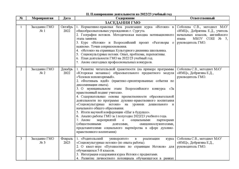Файл:План работы ГМО Истоки 2022-23 с тит.pdf