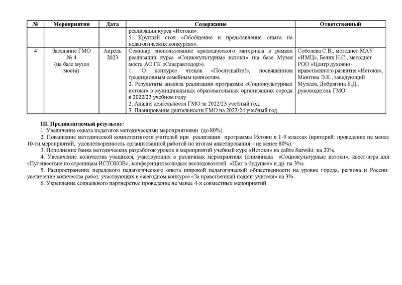 Файл:План работы ГМО Истоки 2022-23 с тит.pdf
