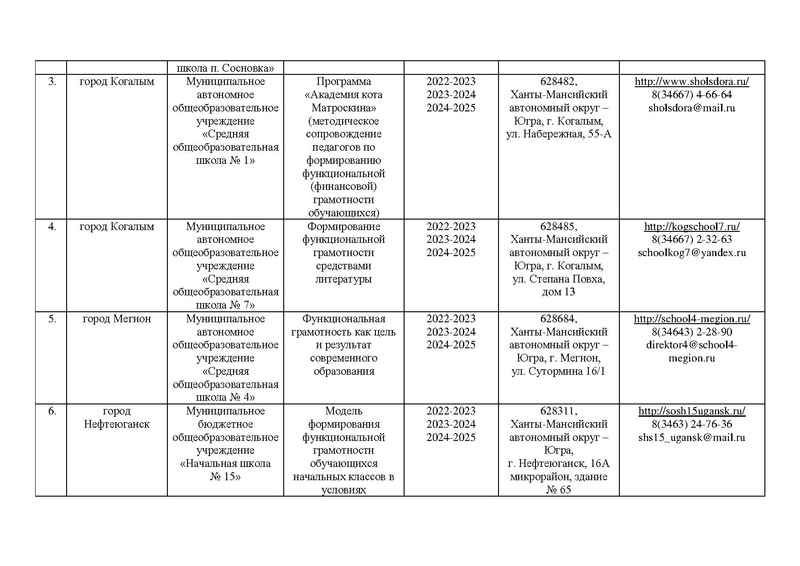 Файл:Приказ ДОиН от 16.06.2022 10-П-1188 РСП.pdf