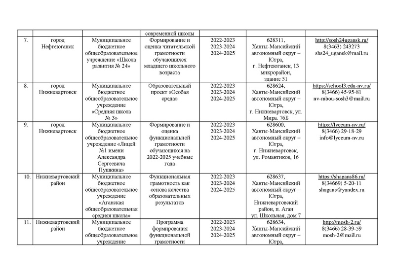 Файл:Приказ ДОиН от 16.06.2022 10-П-1188 РСП.pdf