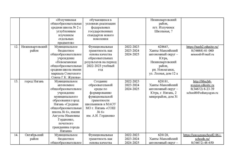 Файл:Приказ ДОиН от 16.06.2022 10-П-1188 РСП.pdf