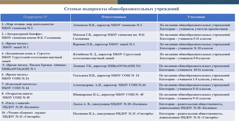 Файл:Проект Читательская компетентность в 2019 -2020 учебном году.pdf