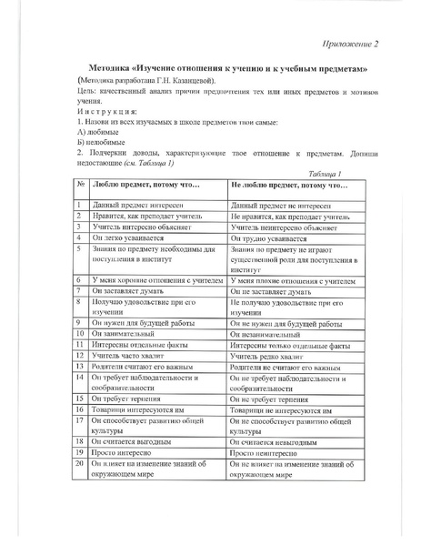Файл:СОШ15 КарайсенлыАЕ Программа внеурочной деятельности.pdf