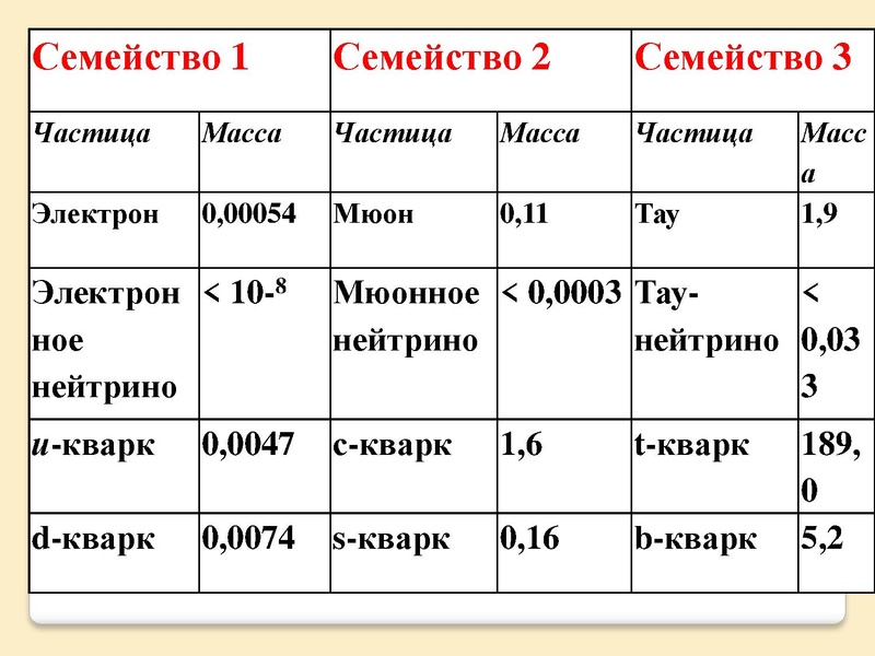 Файл:Фрактальная Вселенная.pdf