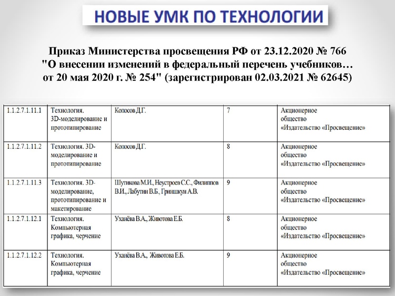 Файл:1 ГМО 19.03.21.pdf